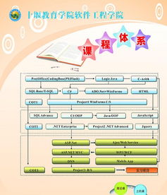 計算機培訓 掌握網站設計、軟件開發與游戲制作的綜合技能