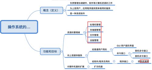 操作系統(tǒng) 計算機軟件開發(fā)的基石與舞臺